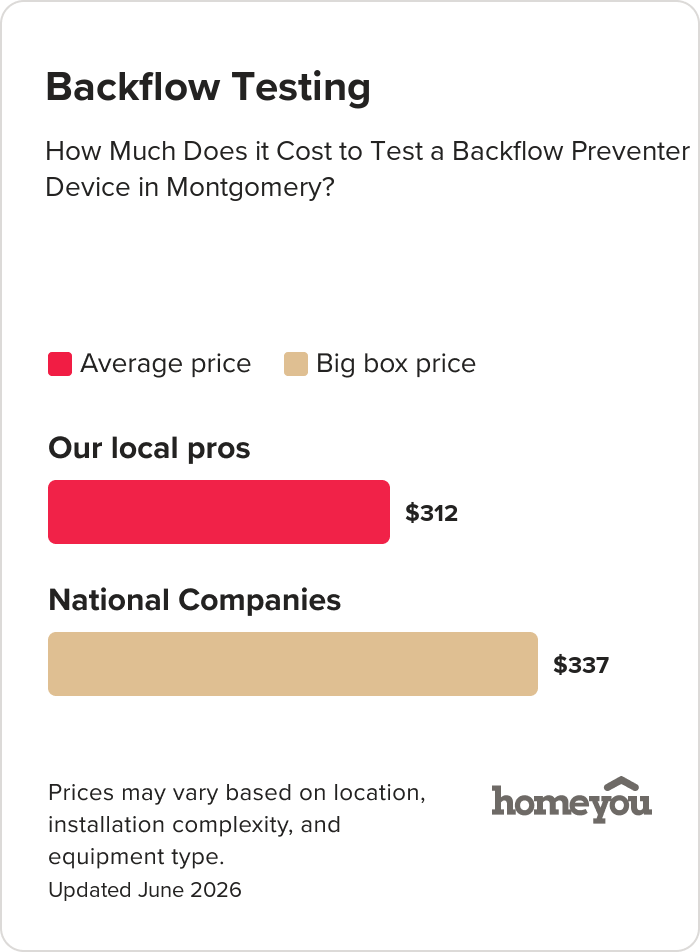 How Much Does it Cost to Test a Backflow Preventer Device in Montgomery?