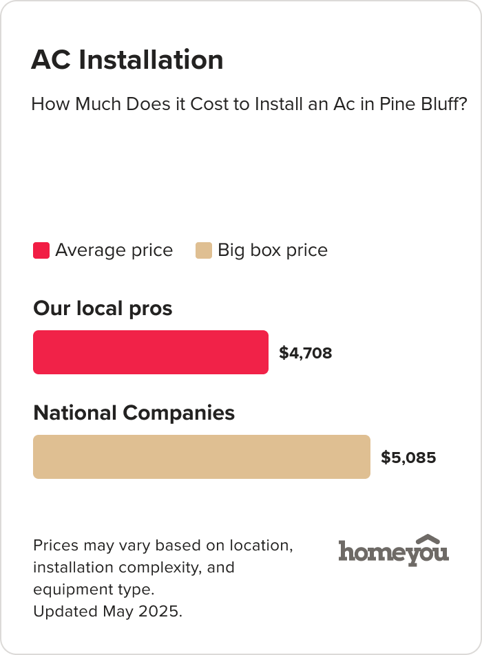 How Much Does it Cost to Install an Ac in Pine Bluff?