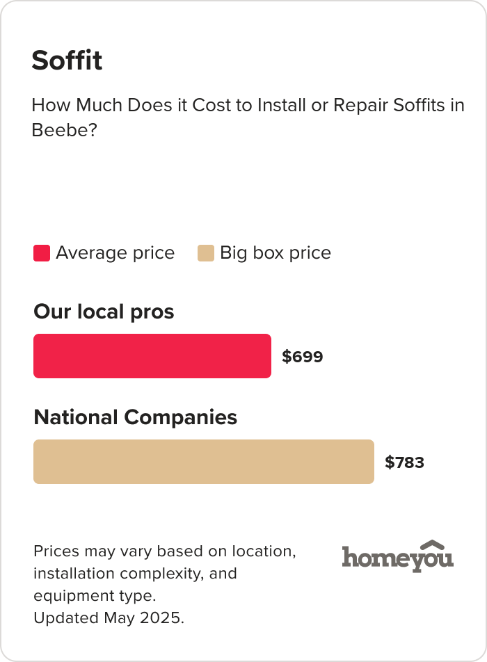 How Much Does it Cost to Install or Repair Soffits in Beebe?