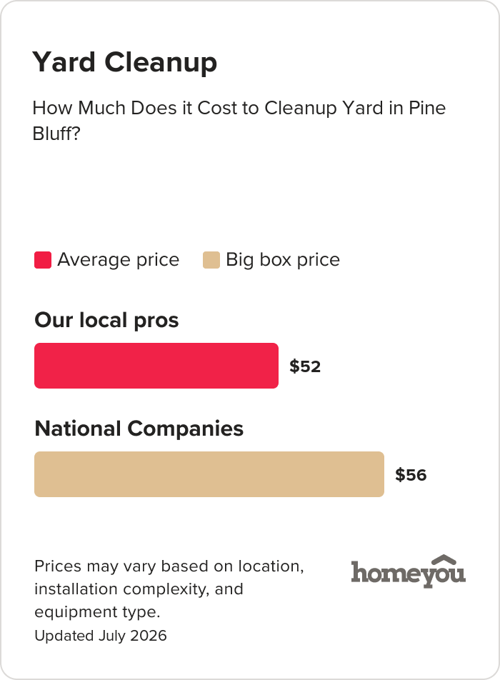 How Much Does it Cost to Cleanup Yard in Pine Bluff?