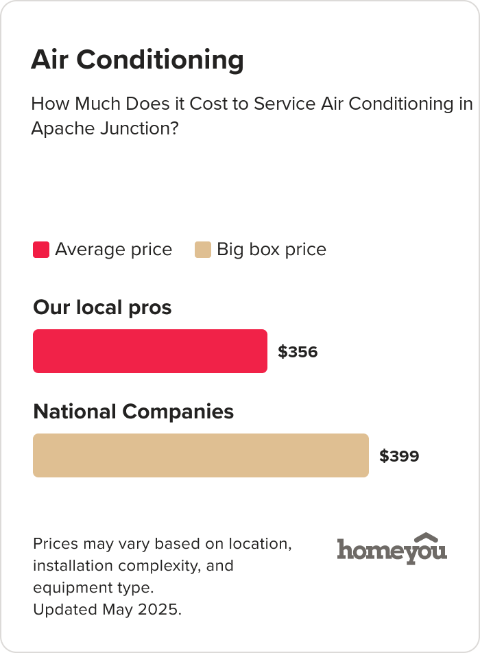 How Much Does it Cost to Service Air Conditioning in Apache Junction?