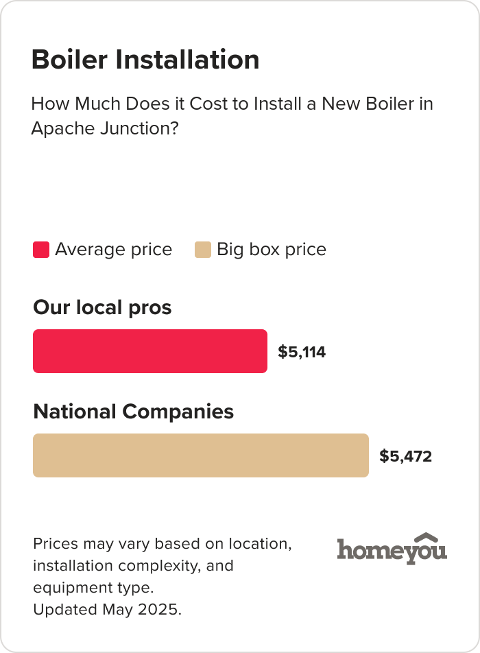 How Much Does it Cost to Install a New Boiler in Apache Junction?
