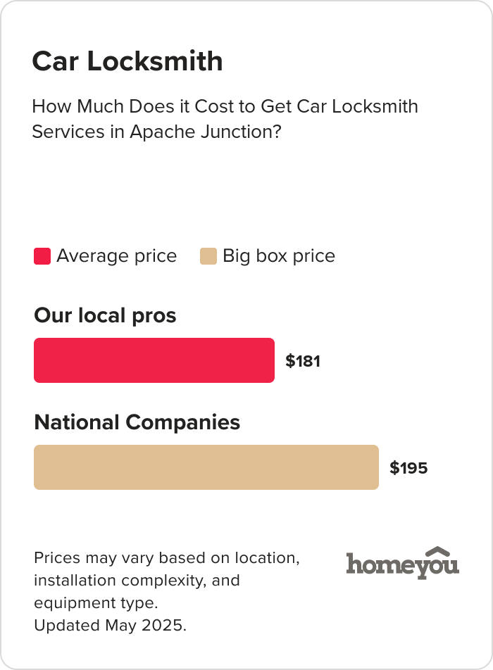 How Much Does it Cost to Get Car Locksmith Services in Apache Junction?