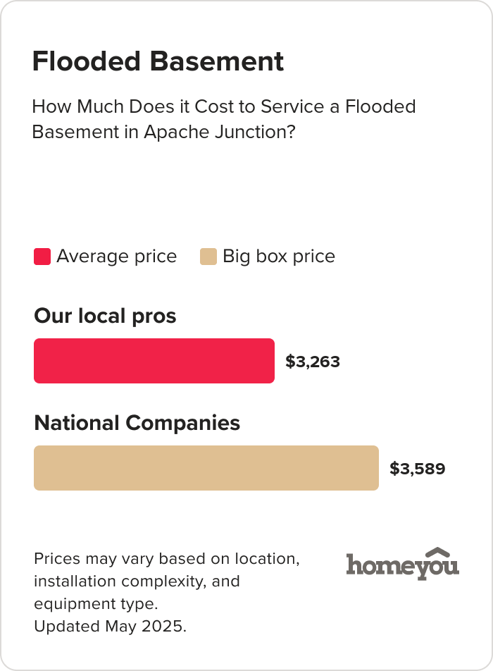 How Much Does it Cost to Service a Flooded Basement in Apache Junction?