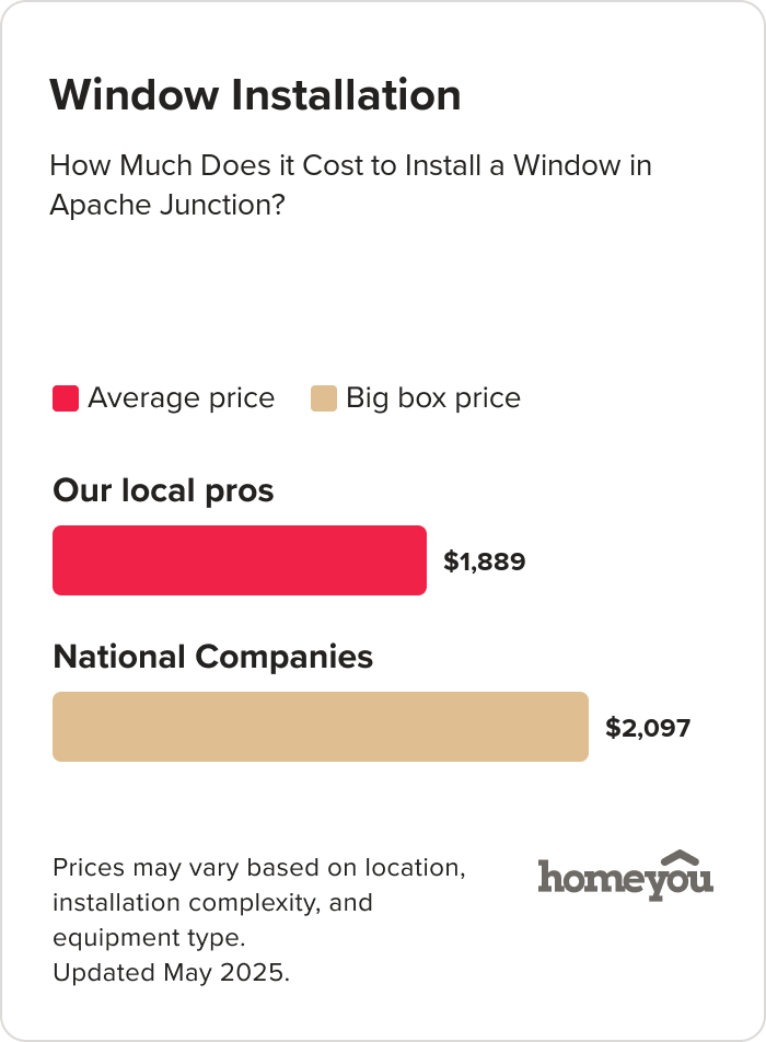 How Much Does it Cost to Install a Window in Apache Junction?