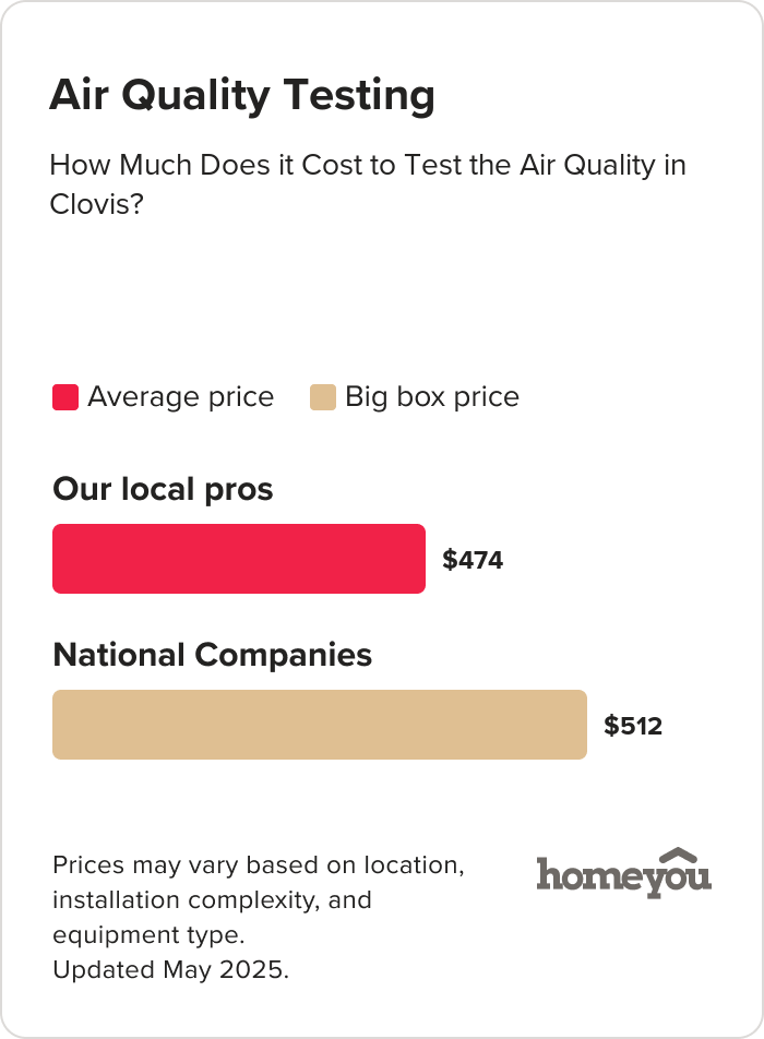 How Much Does it Cost to Test the Air Quality in Clovis?