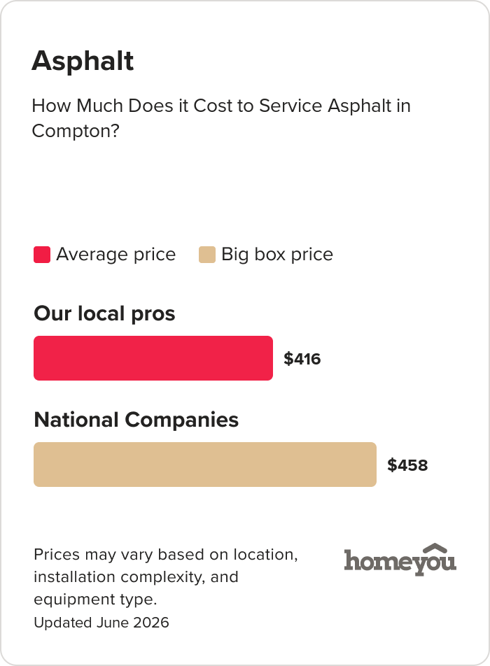 How Much Does it Cost to Service Asphalt in Compton?