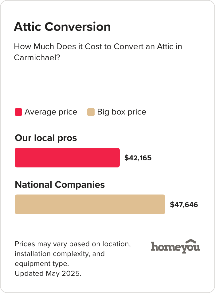 How Much Does it Cost to Convert an Attic in Carmichael?