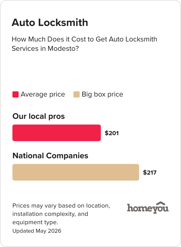 How Much Does it Cost to Get Auto Locksmith Services in Modesto?