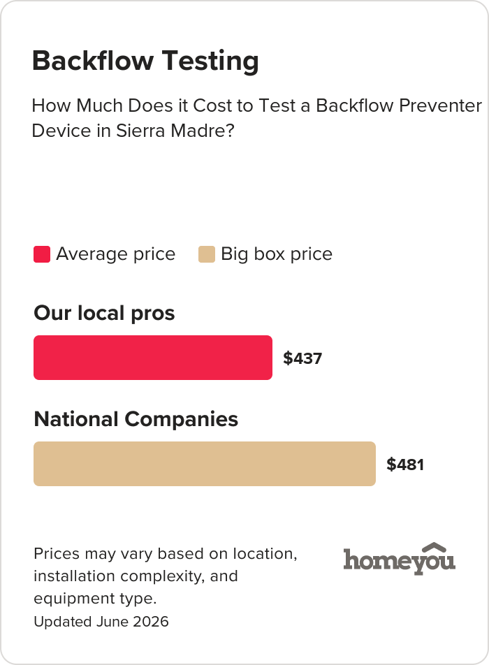 How Much Does it Cost to Test a Backflow Preventer Device in Sierra Madre?