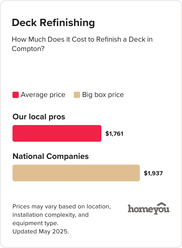 How Much Does it Cost to Refinish a Deck in Compton?