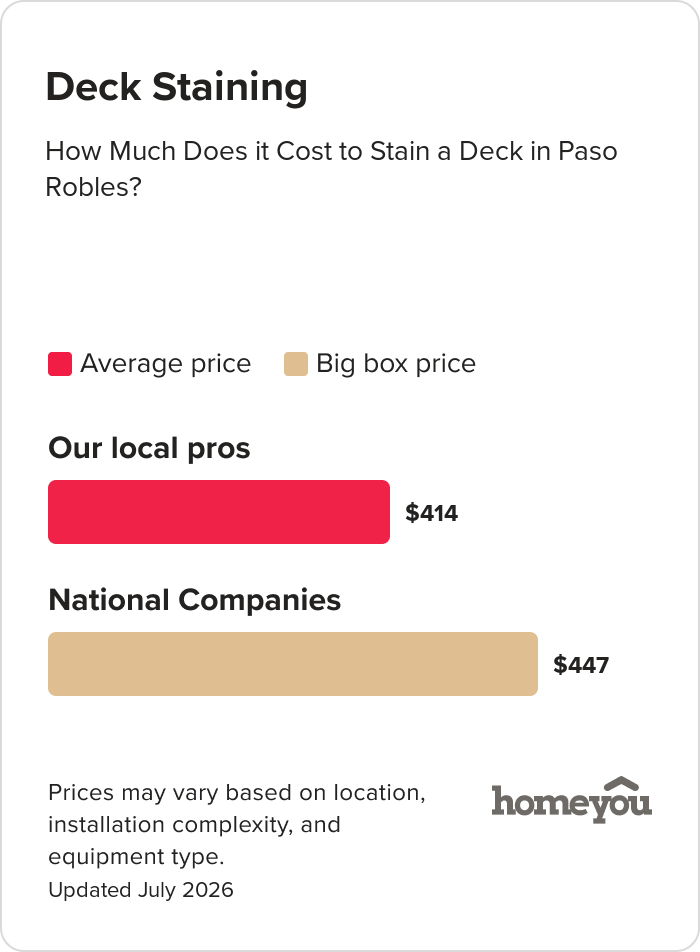 How Much Does it Cost to Stain a Deck in Paso Robles?