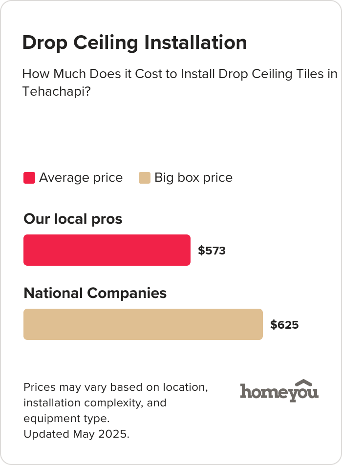 How Much Does it Cost to Install Drop Ceiling Tiles in Tehachapi?