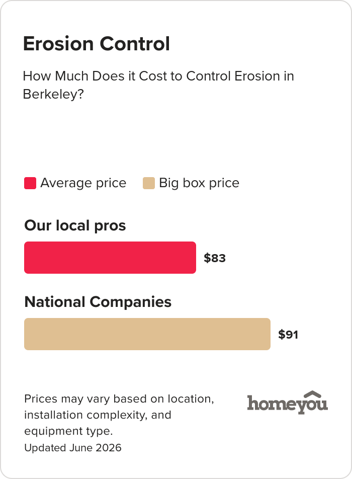 How Much Does it Cost to Control Erosion in Berkeley?
