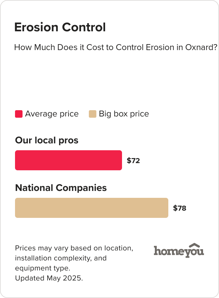 How Much Does it Cost to Control Erosion in Oxnard?