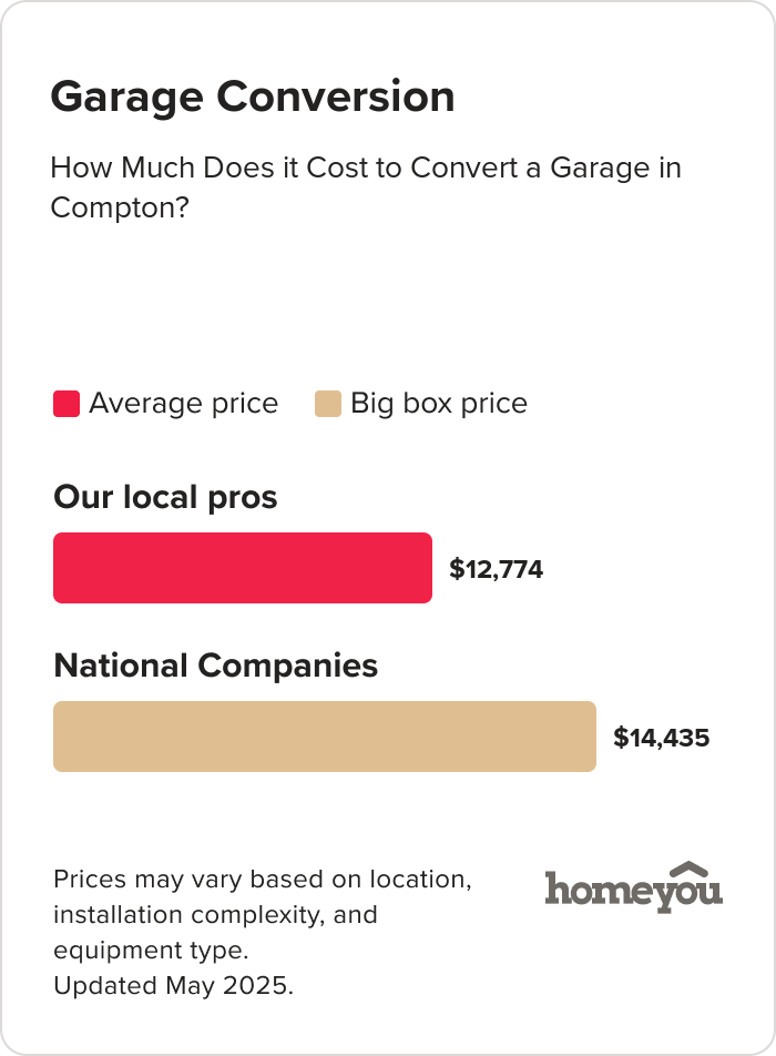 How Much Does it Cost to Convert a Garage in Compton?