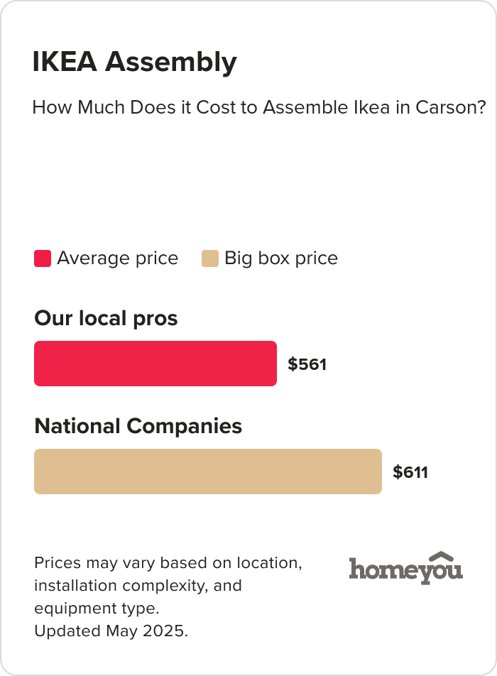 How Much Does it Cost to Assemble Ikea in Carson?