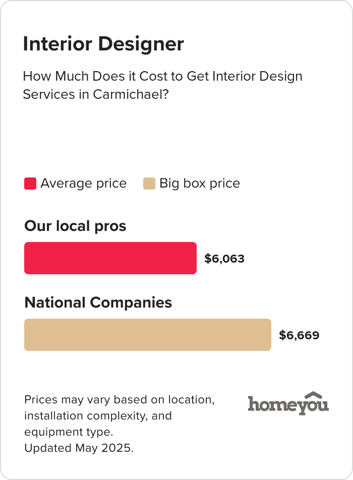 How Much Does it Cost to Get Interior Design Services in Carmichael?