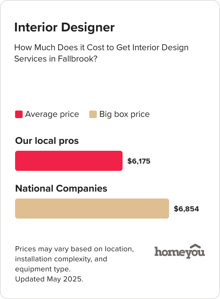 How Much Does it Cost to Get Interior Design Services in Fallbrook?