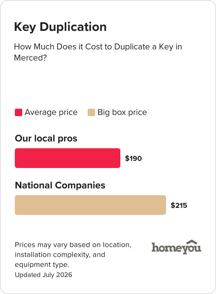 How Much Does it Cost to Duplicate a Key in Merced?