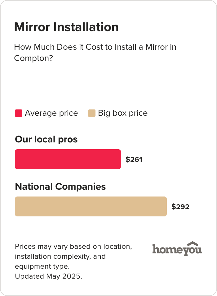 How Much Does it Cost to Install a Mirror in Compton?