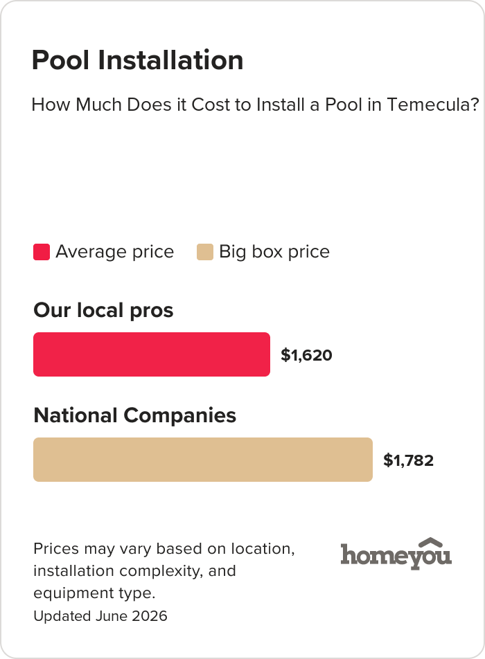 How Much Does it Cost to Install a Pool in Temecula?