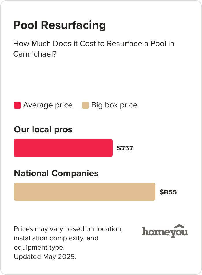 How Much Does it Cost to Resurface a Pool in Carmichael?