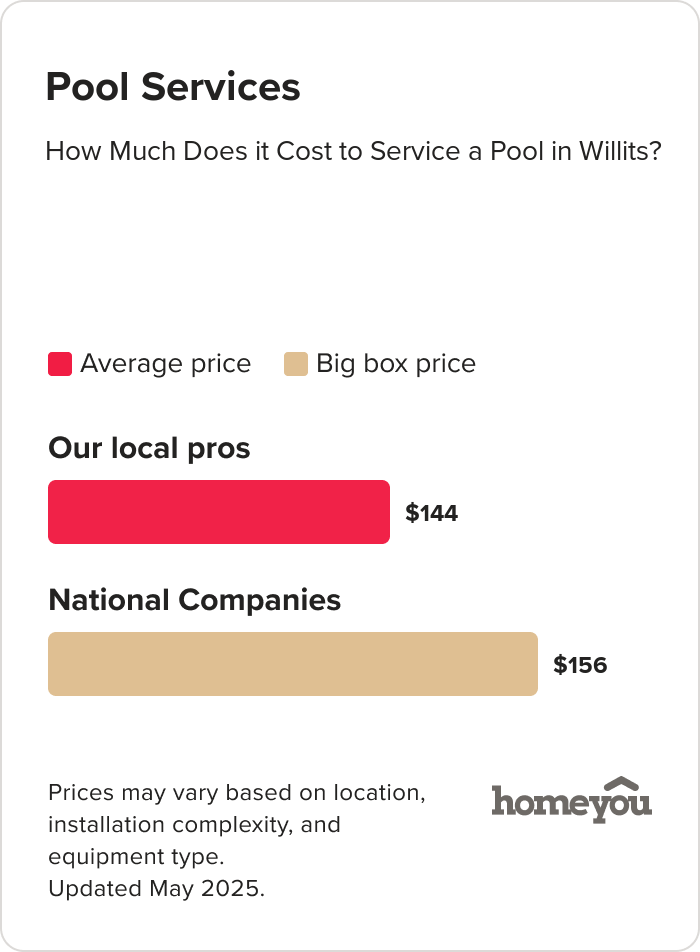 How Much Does it Cost to Service a Pool in Willits?