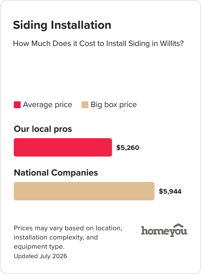 How Much Does it Cost to Install Siding in Willits?
