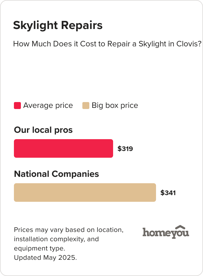 How Much Does it Cost to Repair a Skylight in Clovis?