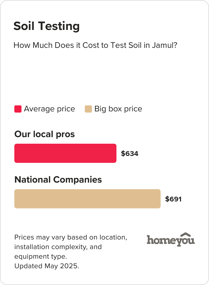 How Much Does it Cost to Test Soil in Jamul?