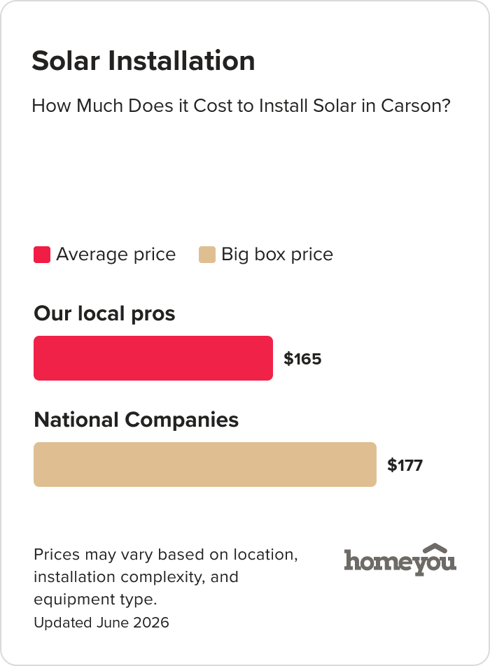 How Much Does it Cost to Install Solar in Carson?
