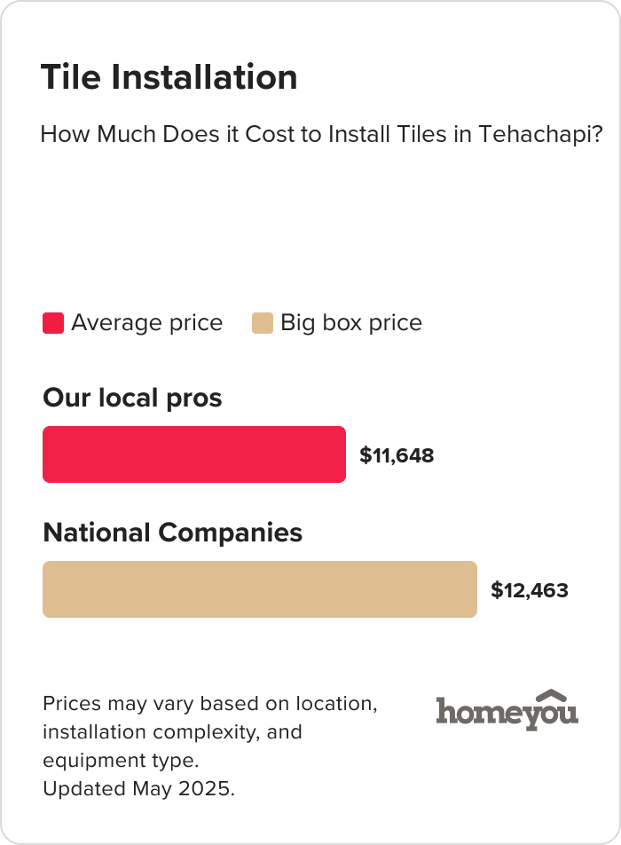 How Much Does it Cost to Install Tiles in Tehachapi?