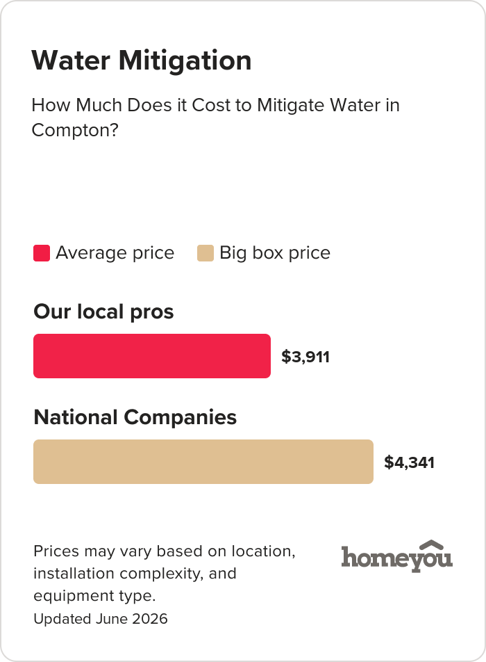 How Much Does it Cost to Mitigate Water in Compton?