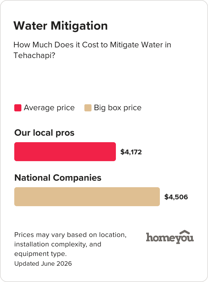 How Much Does it Cost to Mitigate Water in Tehachapi?