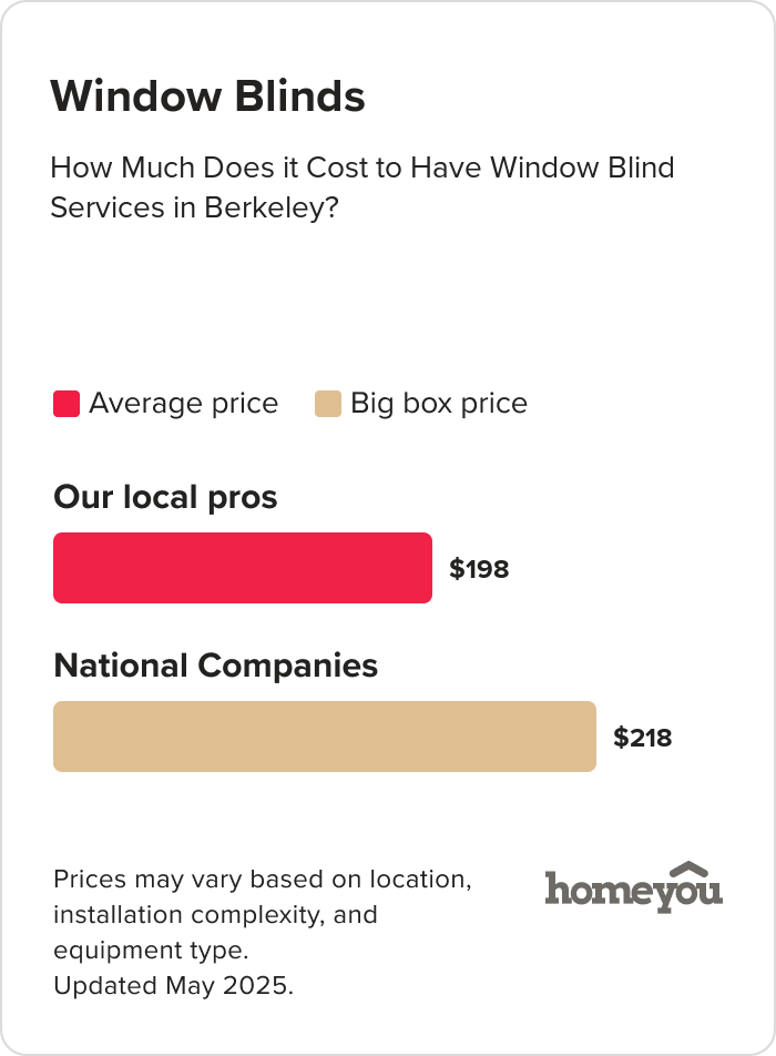 How Much Does it Cost to Have Window Blind Services in Berkeley?