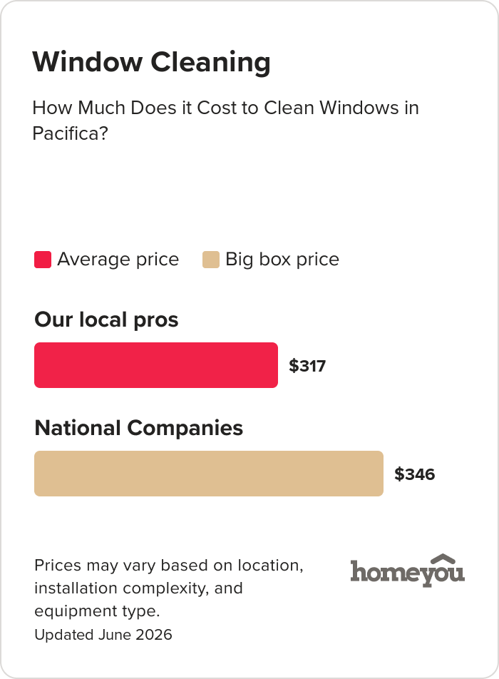How Much Does it Cost to Clean Windows in Pacifica?