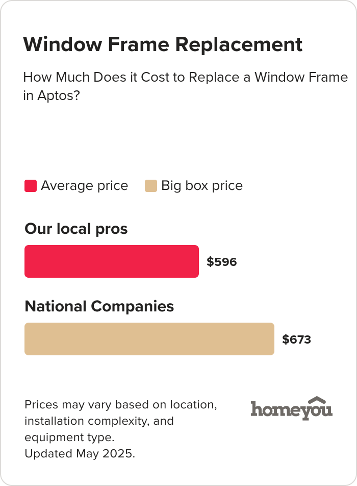 How Much Does it Cost to Replace a Window Frame in Aptos?
