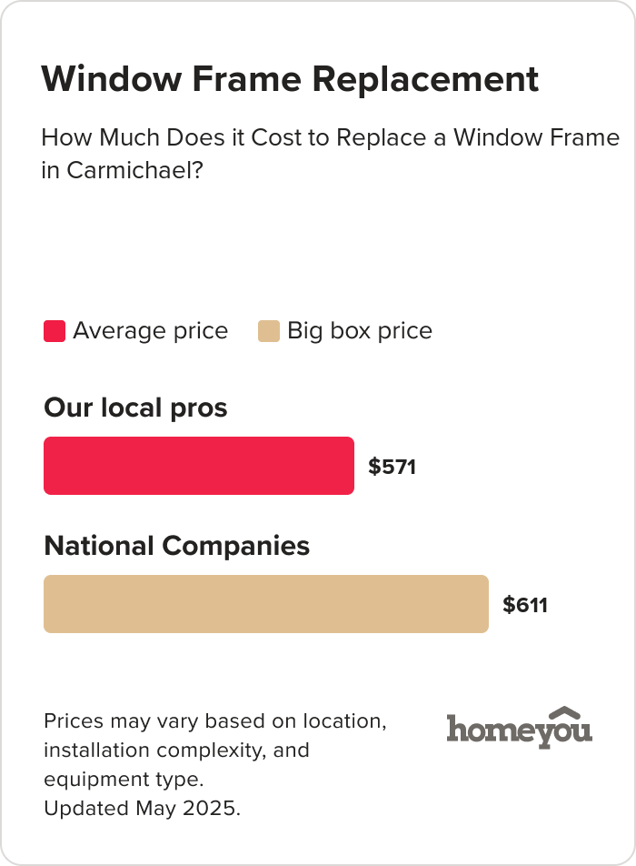 How Much Does it Cost to Replace a Window Frame in Carmichael?