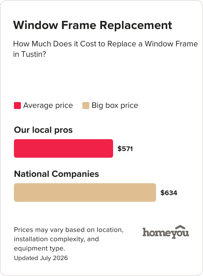 How Much Does it Cost to Replace a Window Frame in Tustin?
