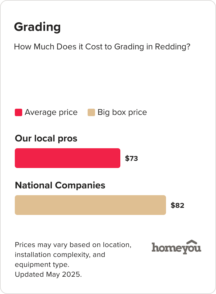 How Much Does it Cost to Grading in Redding?