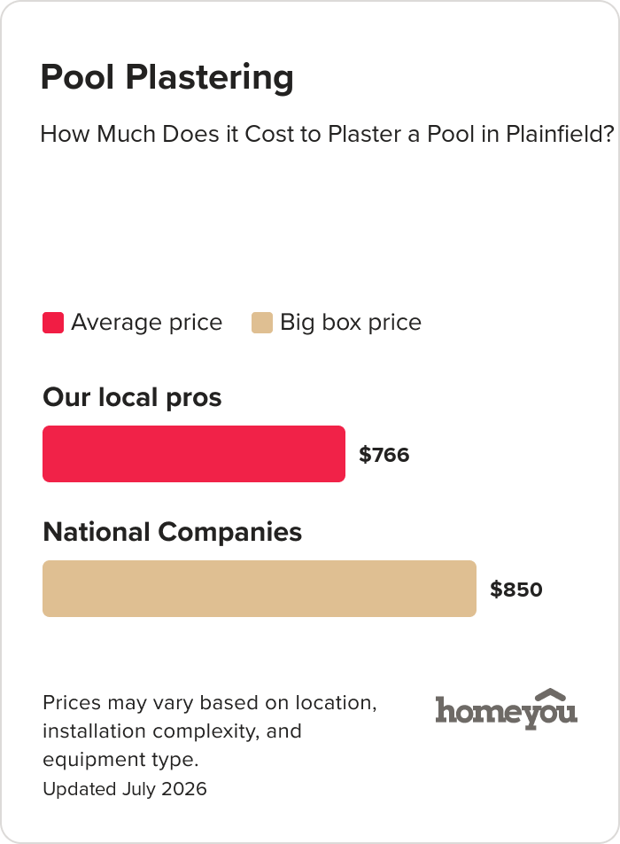 How Much Does it Cost to Plaster a Pool in Plainfield?