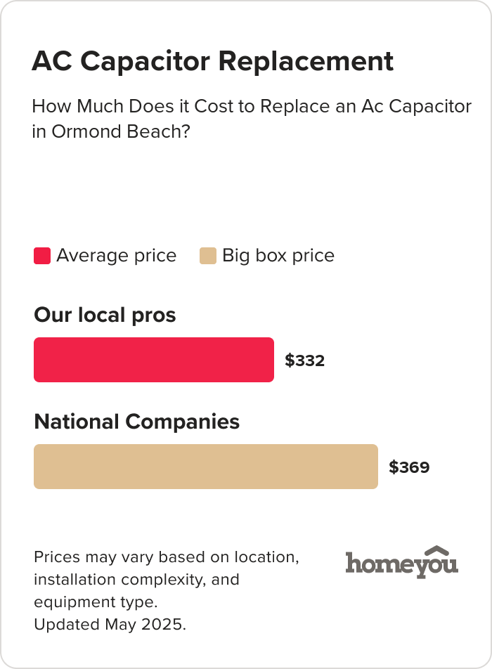 How Much Does it Cost to Replace an Ac Capacitor in Ormond Beach?