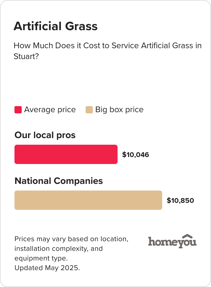 How Much Does it Cost to Service Artificial Grass in Stuart?