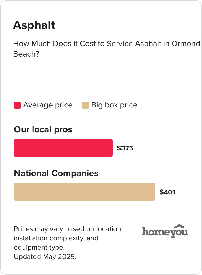 How Much Does it Cost to Service Asphalt in Ormond Beach?
