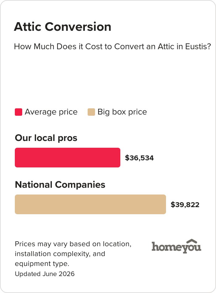 How Much Does it Cost to Convert an Attic in Eustis?