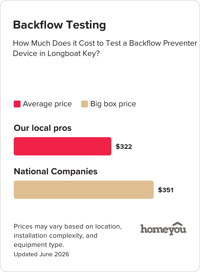 How Much Does it Cost to Test a Backflow Preventer Device in Longboat Key?