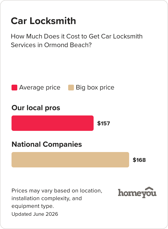 How Much Does it Cost to Get Car Locksmith Services in Ormond Beach?