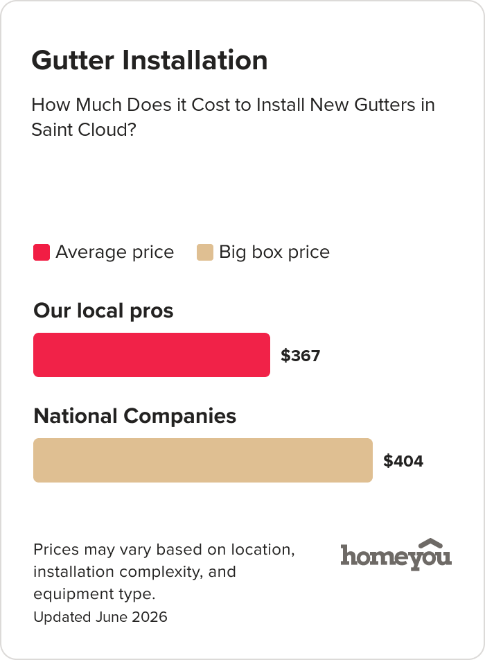 How Much Does it Cost to Install New Gutters in Saint Cloud?