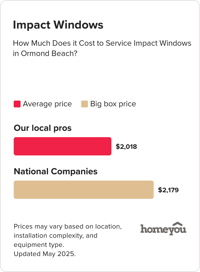 How Much Does it Cost to Service Impact Windows in Ormond Beach?